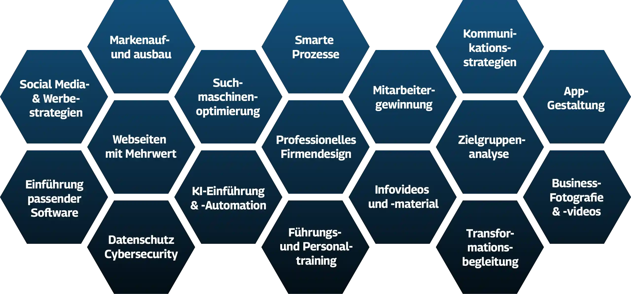 Themenfelder: Personal, Smart Processes, Strategie, Cybersecurity, KI-Nutzung, Skalierung, Effizienz, Resilienz, Mehr Umsatz, Führung & Personalbindung